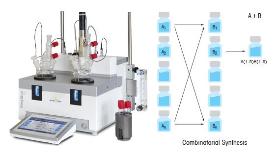 Parallel Synthesis in Combinatorial Chemistry