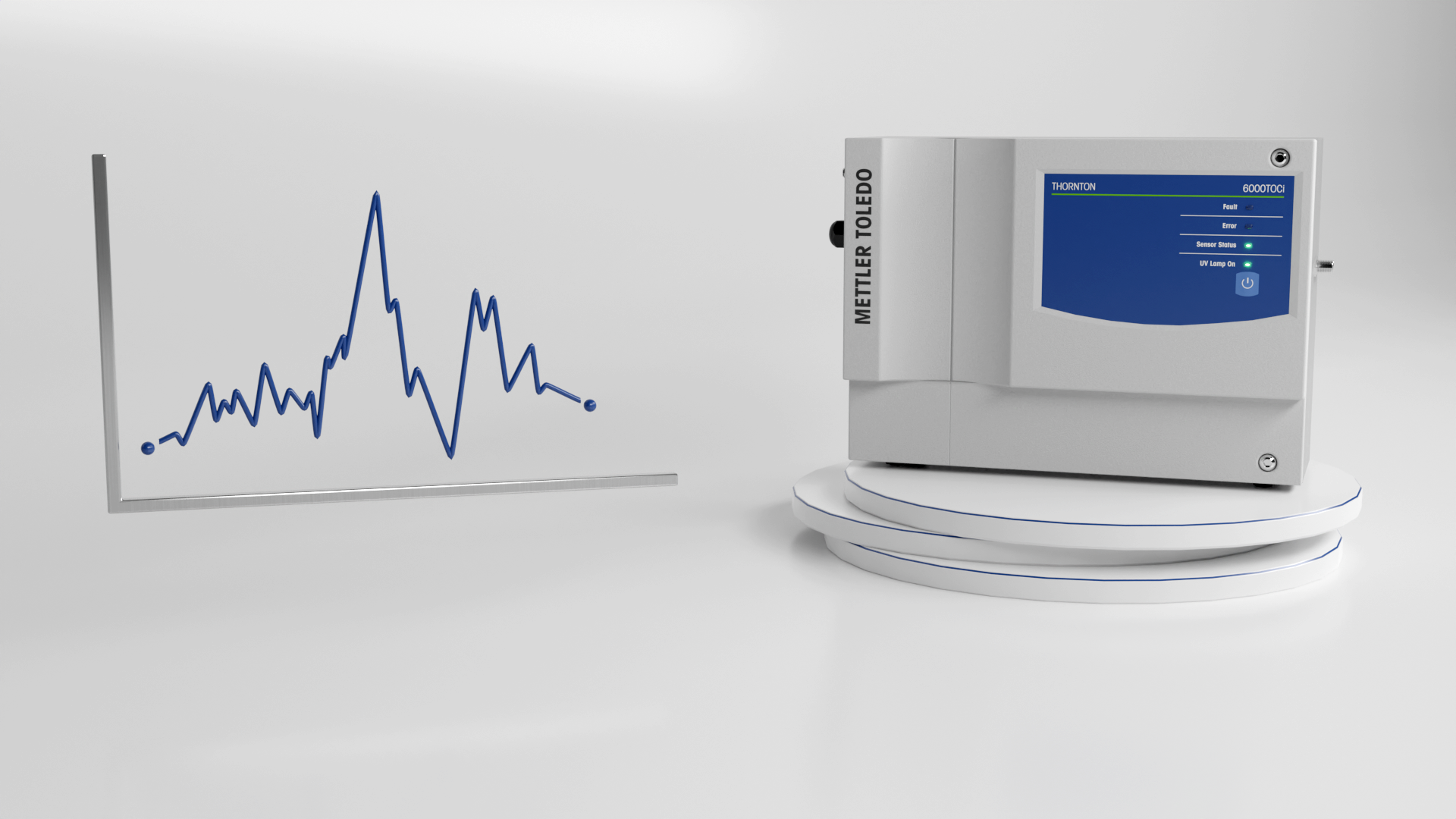 Applications of TOC Testing