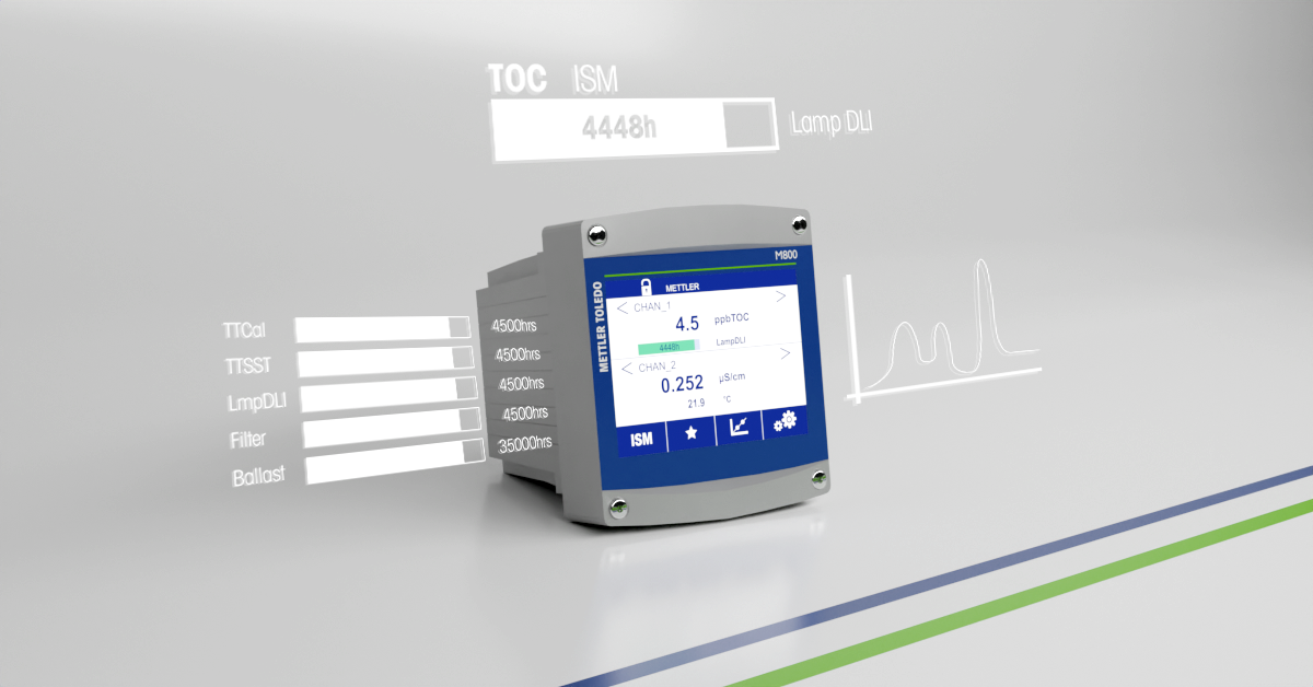 Multi-Parameter Transmitters for TOC Testing