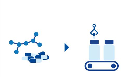 Current Quality by Design Approach