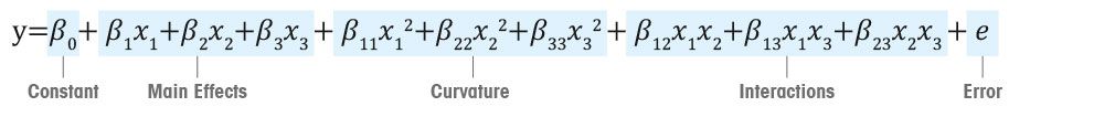 Leverage Mathematical Data from Design of Experiments