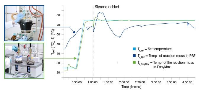 Design of Experiments (DoE) Comparison