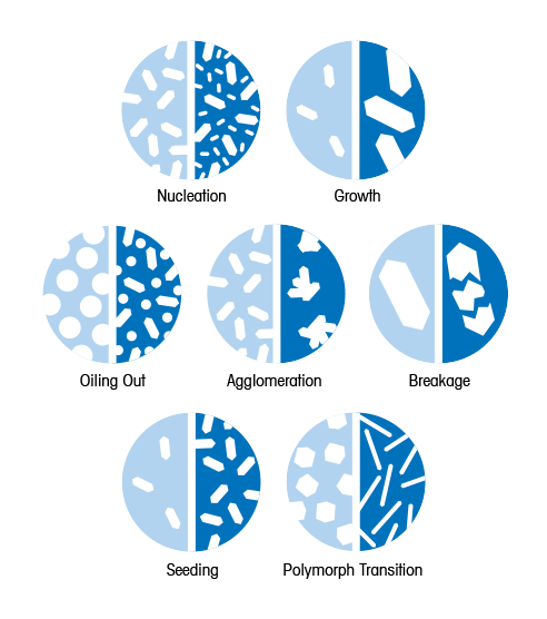 crystallization techniques