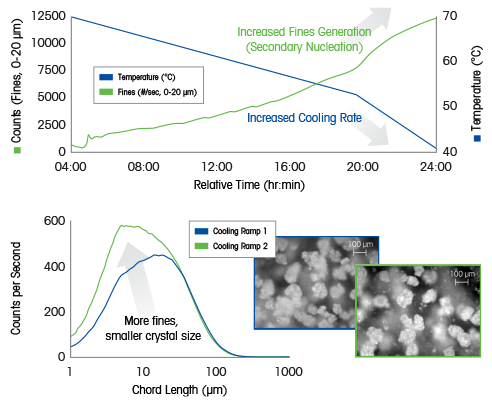 crystallization optimal cooling