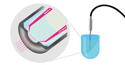 In-situ ATR-FTIR