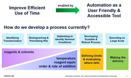 Automation at AbbVie