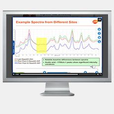 Flow and Batch Chemistry Monitoring